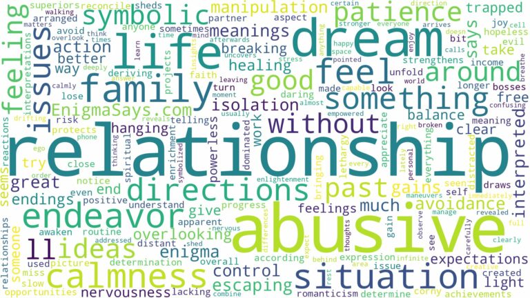 dream about abusive relationship and related dreams with their meanings in a word cloud