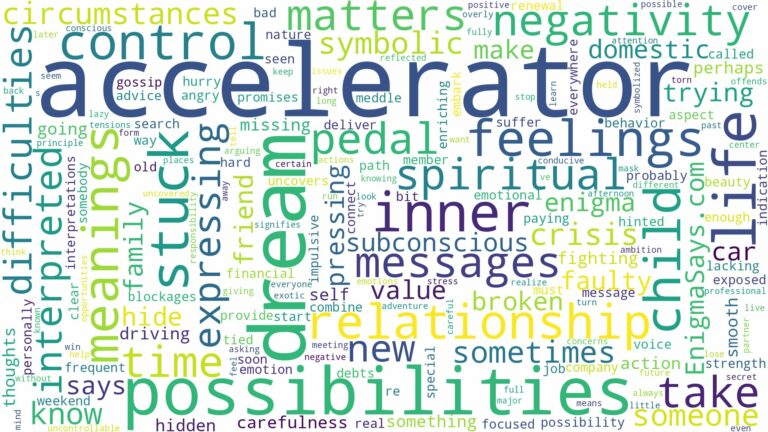 dream about accelerator and related dreams with their meanings in a word cloud