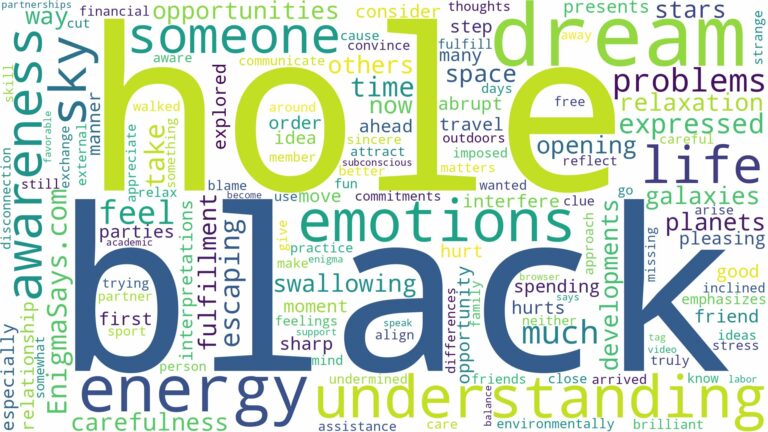 dream about a black hole in the sky and related dreams with their meanings in a word cloud