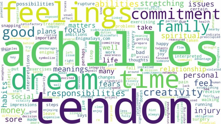 dreams about achilles tendon and related dreams with their meanings in a word cloud