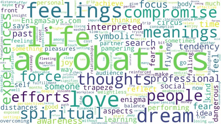 dreams about acrobatics and related dreams with their meanings in a word cloud