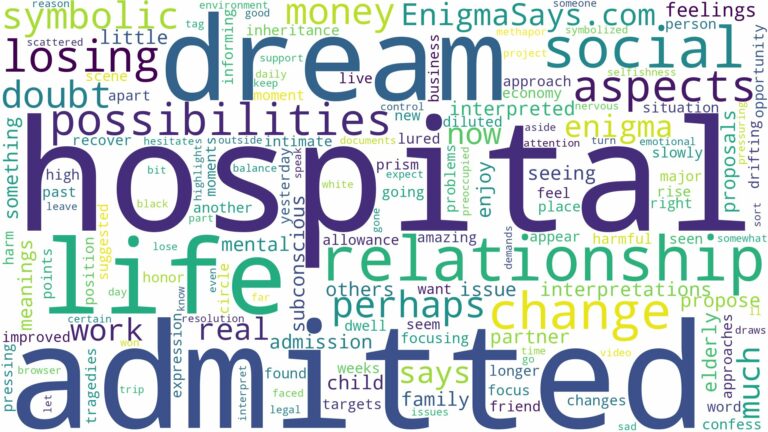 dream about admitted in hospital and related dreams with their meanings in a word cloud