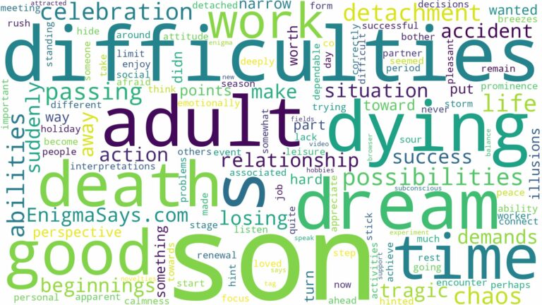 dreaming about adult son dying and related dreams with their meanings in a word cloud