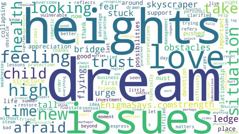 dream about afraid of heights and related dreams with their meanings in a word cloud