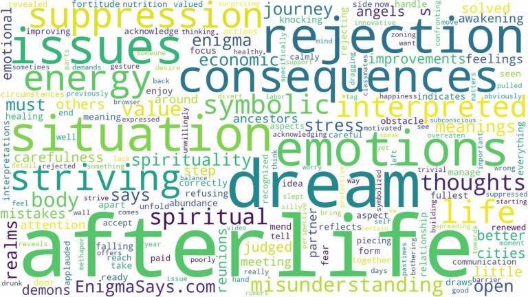 dream about afterlife and related dreams with their meanings in a word cloud