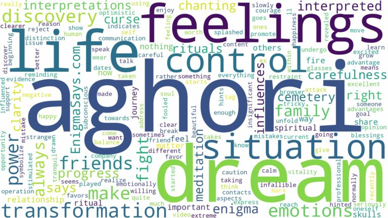 dream about aghori and related dreams with their meanings in a word cloud