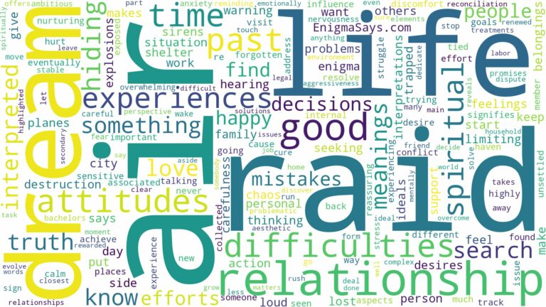 dream about air raid and related dreams with their meanings in a word cloud