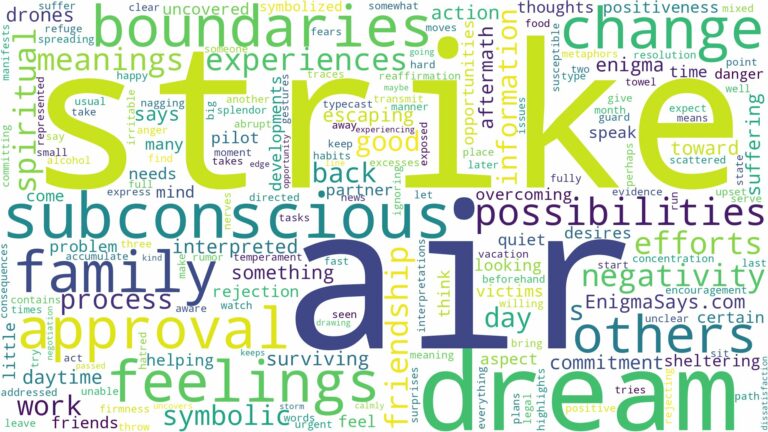 dream about air strike and related dreams with their meanings in a word cloud
