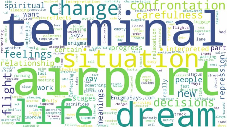 dream about airport terminal and related dreams with their meanings in a word cloud