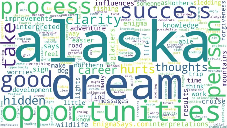 dream about alaska and related dreams with their meanings in a word cloud