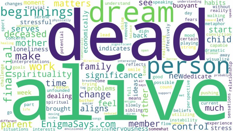 dream about alive person dead and related dreams with their meanings in a word cloud