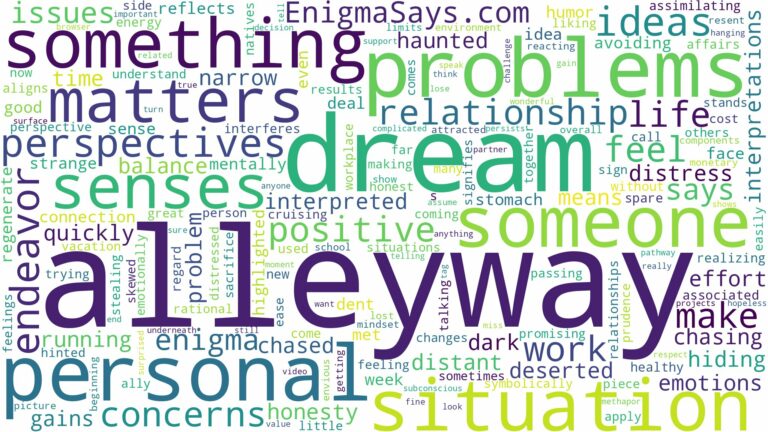 dream about alleyway and related dreams with their meanings in a word cloud