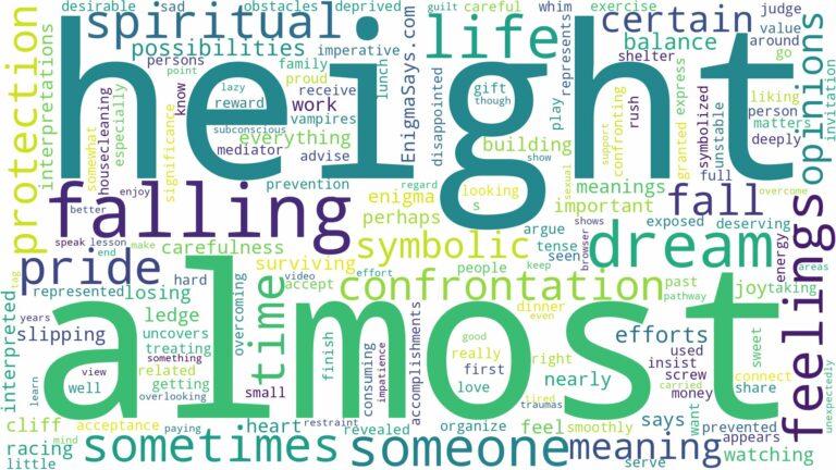 dreaming about almost falling from height and related dreams with their meanings in a word cloud