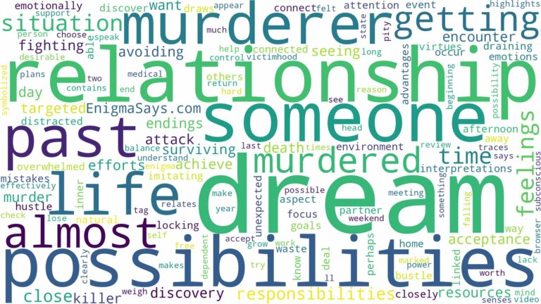 dreaming about almost getting murdered and related dreams with their meanings in a word cloud