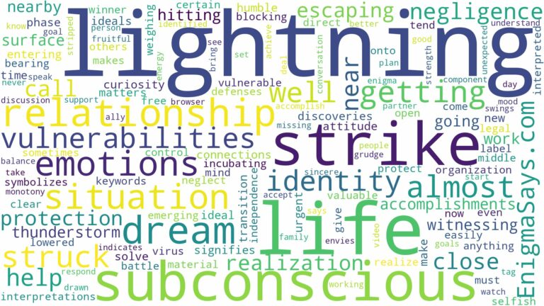 dreaming about almost getting struck by lightning and related dreams with their meanings in a word cloud