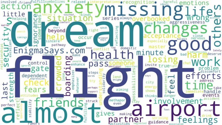 dreaming about almost missing a flight and related dreams with their meanings in a word cloud