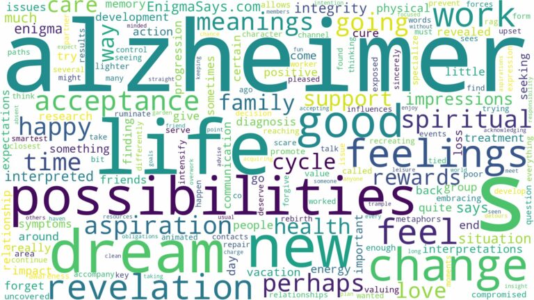 dreams about alzheimer's and related dreams with their meanings in a word cloud