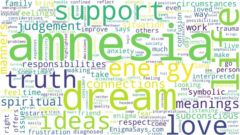 dream about amnesia and related dreams with their meanings in a word cloud