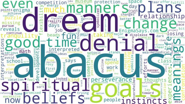 dream about an abacus and related dreams with their meanings in a word cloud