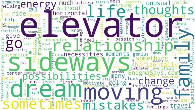 dreaming about an elevator moving sideways and related dreams with their meanings in a word cloud
