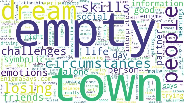 dream about an empty town and related dreams with their meanings in a word cloud