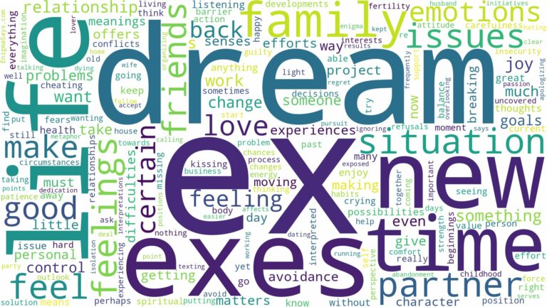 dream about an ex and related dreams with their meanings in a word cloud