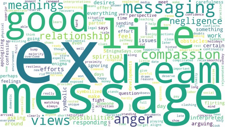 dreaming of an ex messaging you and related dreams with their meanings in a word cloud