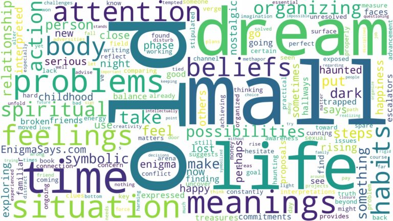 dream about an old mall and related dreams with their meanings in a word cloud