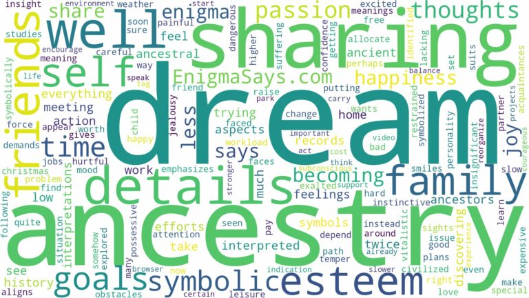 dream about ancestry and related dreams with their meanings in a word cloud