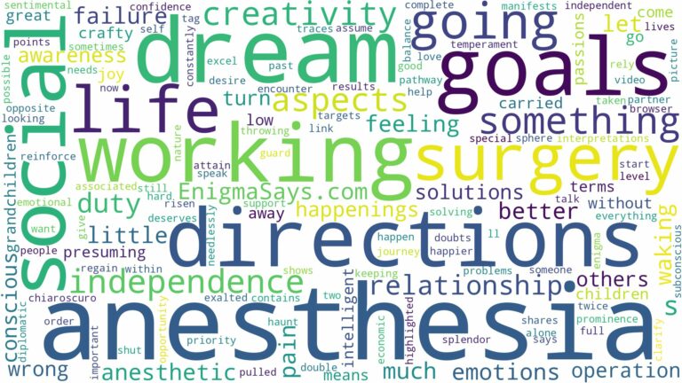 dreaming of anesthesia not working and related dreams with their meanings in a word cloud