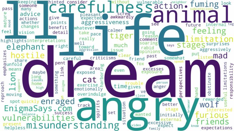 dream about angry animal and related dreams with their meanings in a word cloud