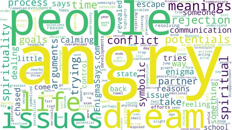dream about angry people and related dreams with their meanings in a word cloud