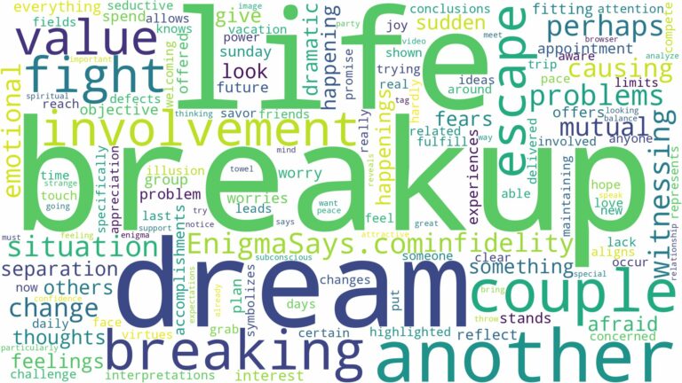 dreaming about another couple breaking up and related dreams with their meanings in a word cloud