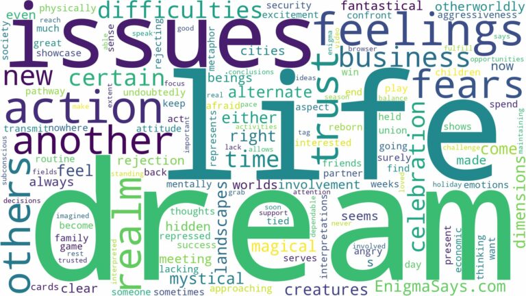 dream about another realm and related dreams with their meanings in a word cloud