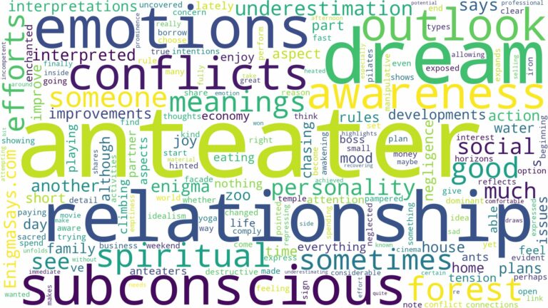 dream about anteater and related dreams with their meanings in a word cloud