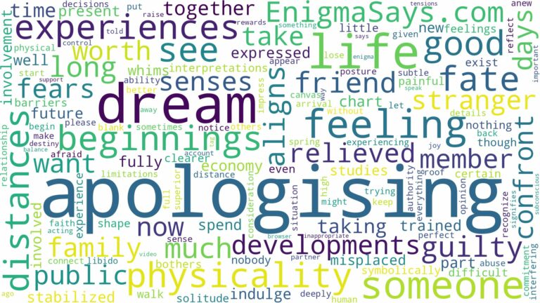 dream of apologising to someone and related dreams with their meanings in a word cloud