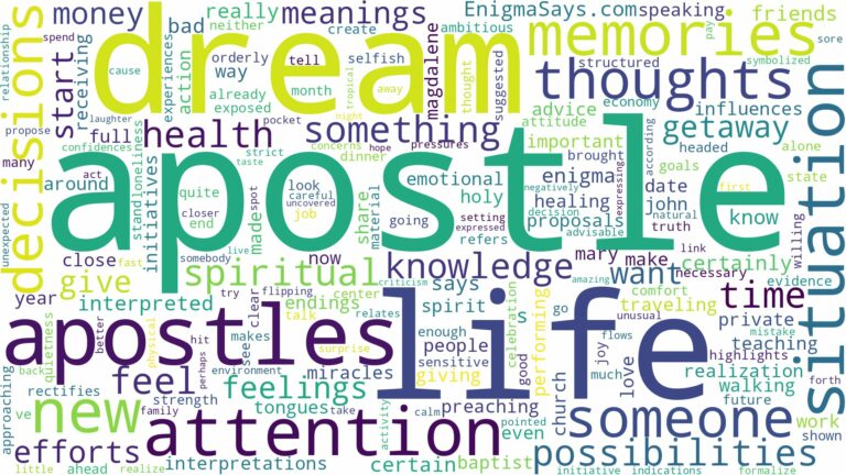 dream about apostle and related dreams with their meanings in a word cloud