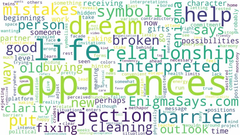 dreams about appliances and related dreams with their meanings in a word cloud