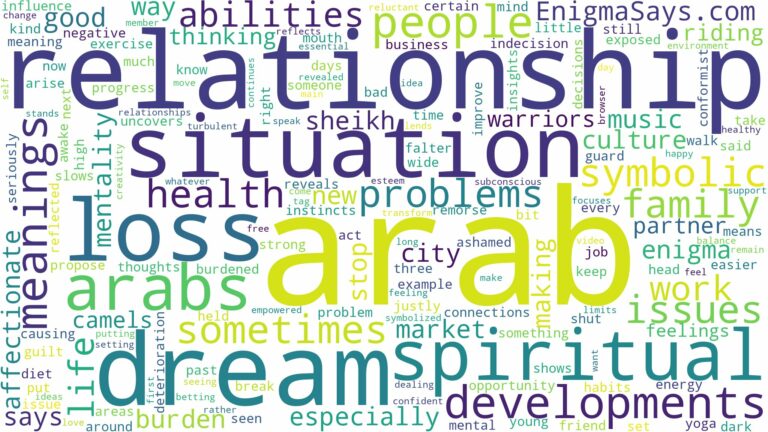 dreams about arabs and related dreams with their meanings in a word cloud
