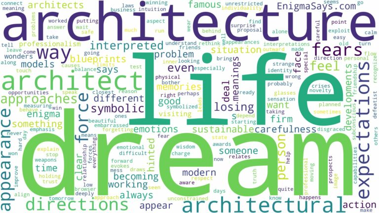 dream about architect and related dreams with their meanings in a word cloud