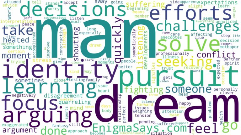 dreaming of arguing with a man and related dreams with their meanings in a word cloud