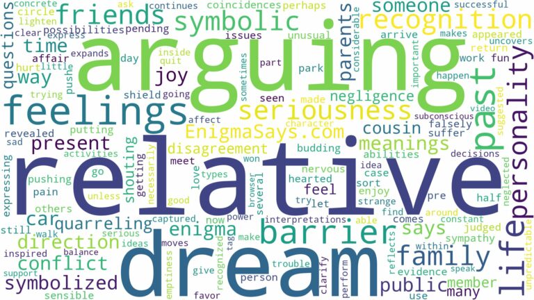 dreaming of arguing with a relative and related dreams with their meanings in a word cloud