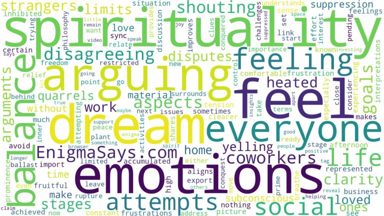 dreaming of arguing with everyone and related dreams with their meanings in a word cloud