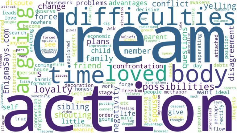 dreaming of arguing with loved one and related dreams with their meanings in a word cloud
