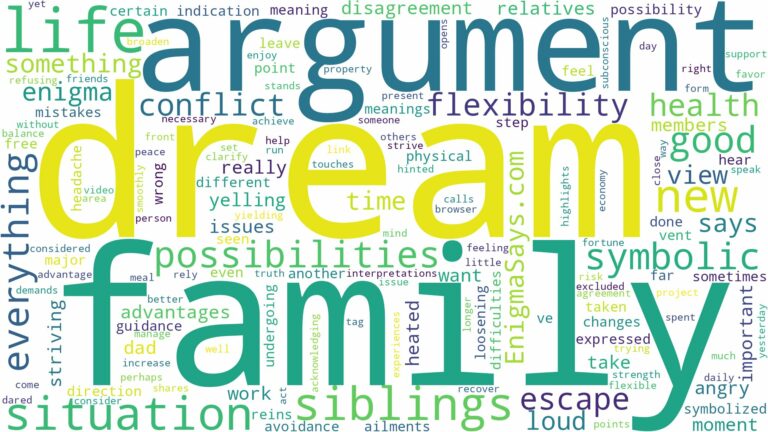 dream about argument with family and related dreams with their meanings in a word cloud