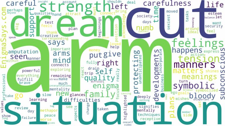dreaming about arm being cut off and related dreams with their meanings in a word cloud