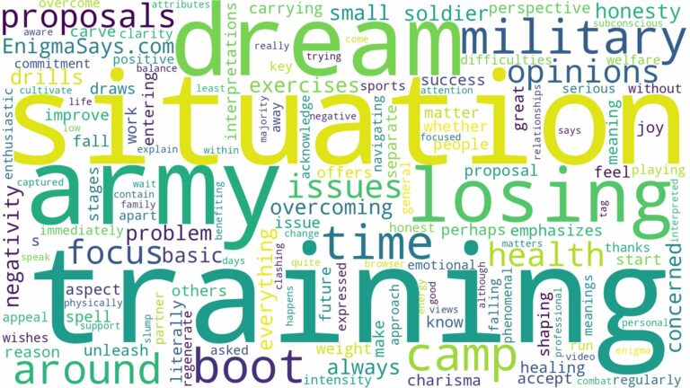 dreaming of army training and related dreams with their meanings in a word cloud