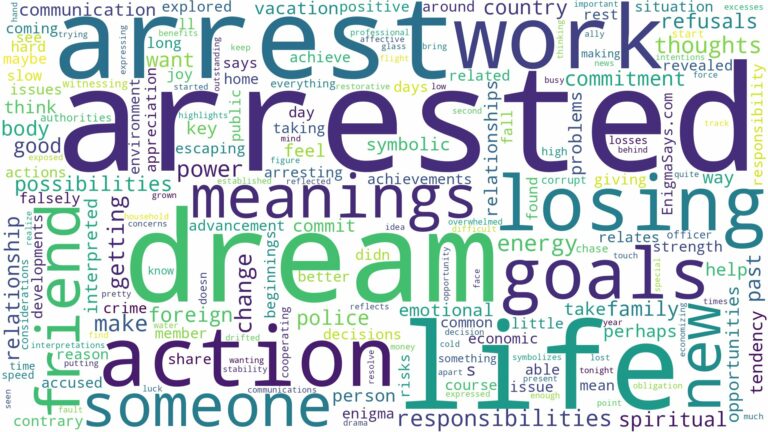 dream about arrest and related dreams with their meanings in a word cloud