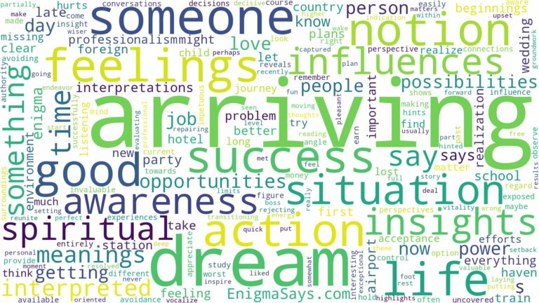 dream of arriving and related dreams with their meanings in a word cloud
