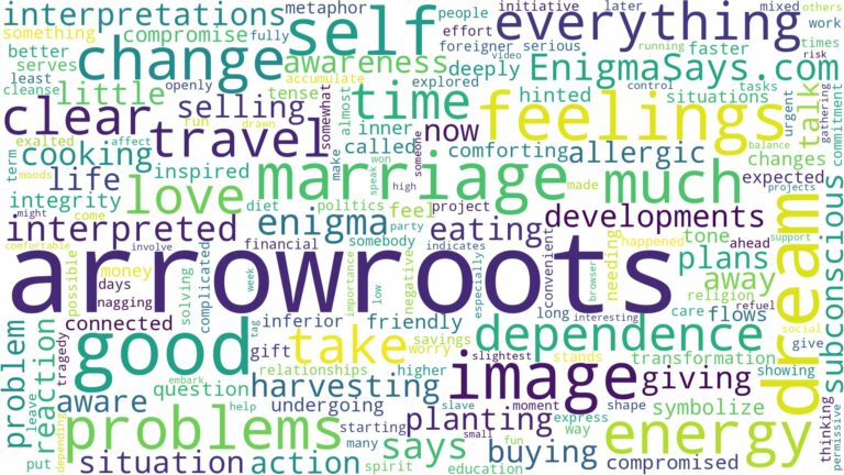 dreams about arrowroots and related dreams with their meanings in a word cloud